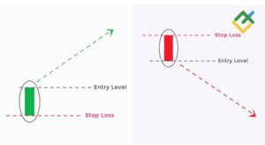 Read more about the article How to Trade the Marubozu Candlestick Pattern