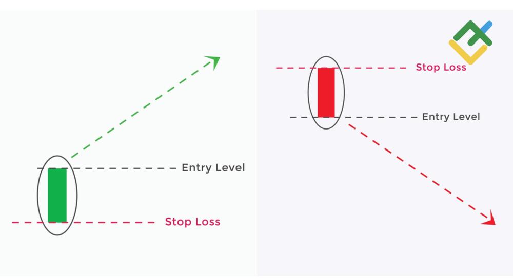 You are currently viewing How to Trade the Marubozu Candlestick Pattern